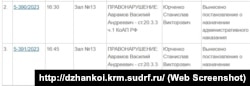 Информация о рассмотрении дела пенсионера из Джанкоя Василия Аврамова по статье 20.3.3 КоАП России на сайте подконтрольного России Джанкойского суда