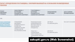 Центральную елку Керчи украсит бизнесмен из российского Краснодара