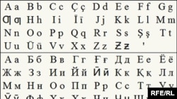 Хотя официальных инициатив о реформе таджикского алфавита пока не появлялось, ученые и простые граждане Тадикистана оказались втянуты в жаркие споры о будущем родного языка