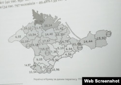 Украинцы в Крыму по данным переписи 1939 года. Рисунок из книги