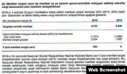 “Naxçıvanbank” ASC, 2016-cı il maliyyə hesabatından çıxarış (web screenshot)