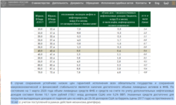 Документ с сайта Министерства финансов