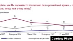 Russia-- For Bode, Russian army, 21Feb2011